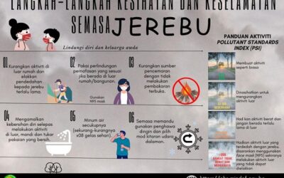 OHS POSTER – EDISI KHAS APRIL 2024