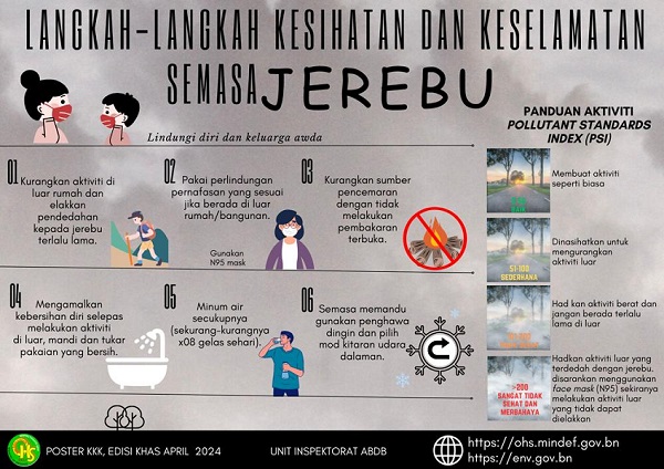 OHS POSTER – EDISI KHAS APRIL 2024