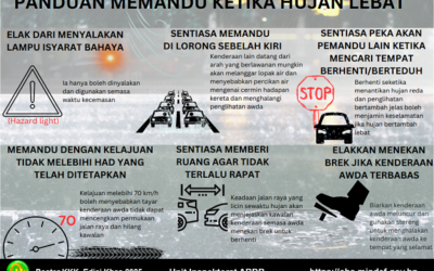 POSTER KKK – EDISI KHAS 2025