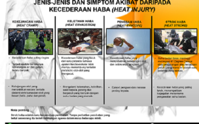 OHS POSTER – EDISI KHAS MEI V1 2025