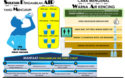 OHS POSTER – EDISI KHAS MEI V2 2025
