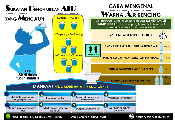 OHS POSTER – EDISI KHAS MEI V2 2025