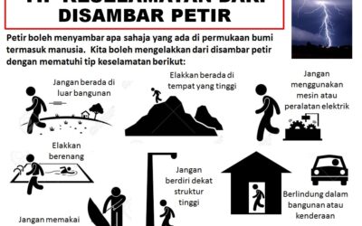 OHS Poster – July 2018