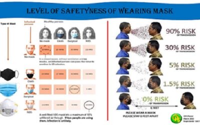 OHS Poster – Mac 2022