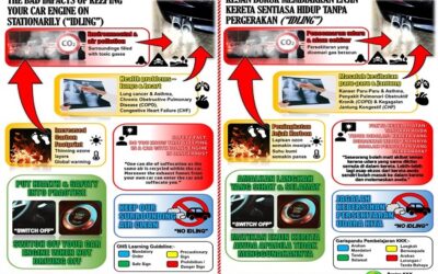 OHS Poster – Feb 2023