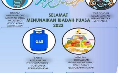 OHS Poster – Mac 2023