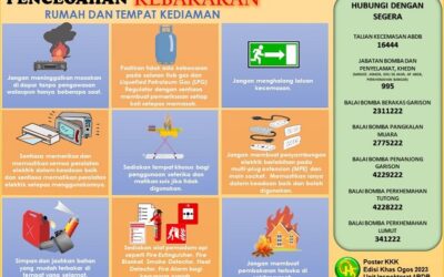 OHS POSTER – OGOS 2023 EDISI KHAS 2