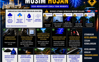 OHS Poster – Jul 2026